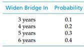 2325_Widen bridge.png